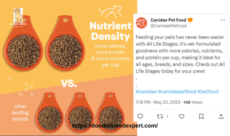 Canidae pet food